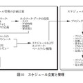 図11　スケジュール立案と管理