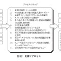 図12　見積りプロセス