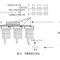 図13　予算決定の方法