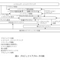 図8　プロジェクトアプローチの例