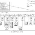 図9　技術的アプローチの例