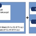 IIJのDNSサービス概要図