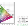 図1　各色域を示したxy色度図