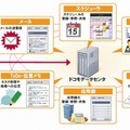 クラウド型グループウェアサービスの内容