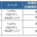 メニュー表