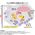 JAXAが公表した天候に関する解説図