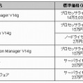 標準価格、および出荷時期