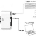 USB端子/miniUSB端子の利用イメージ