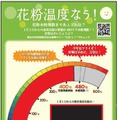 累積温度計「花粉温度なう！」