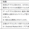 Android OSの代表的なウイルス