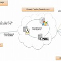 「SkeedDataPool」のアーキテクチャ