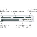 スロットごとの対応カード