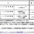 次世代ネットワーク（NGN）の接続料金