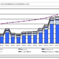 2010年の年間出荷実績推移