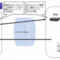 システム概念図