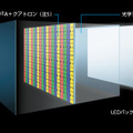 Zシリーズの高速応答パネル「ハイスピードUV2A」