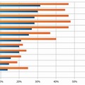 仮想化された本番稼働サーバーを現在使用している企業と2011年に使用する見込みの企業の割合