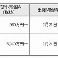 新製品の希望小売価格（最小構成）ならびに出荷時期