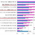 あなたの性格として当てはまるものがあれば、すべてお選びください