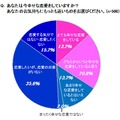 あなたは今幸せな恋愛をしていますか？