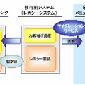 従来手法とCOBOLクラウドを用いたダウンサイジングのイメージ比較