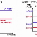 料金イメージ図（データ通信専用の定額料金プラン）