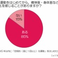 運動をはじめてから、精神面・身体面などで変化を感じることがありますか？