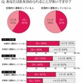 あなたは肌をほめられることが多いですか？