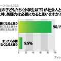 現在の子どもたち（小学生以下）が社会人となった時、英語力は必要になると思いますか？