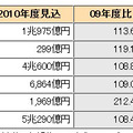 調査結果の概要