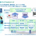 共同技術トライアルのイメージ