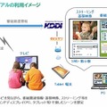 共同トライアルの利用イメージ