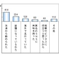 Facebookのよいところは何ですか？