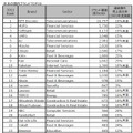 日本の国内ブランドTOP30