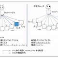 有害クローラの特長、および有害可能性の算出基準