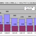 1観測点・1日あたりの期待しない（一方的な）平均アクセス数と発信元数