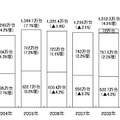 「タイプ別PC国内出荷実績と推移グラフ」（MM総研調べ）