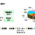 mediba スマートフォン利用者と広告意識への調査