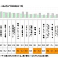 mediba スマートフォン利用者と広告意識への調査