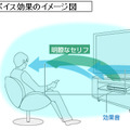 明瞭ボイス効果のイメージ