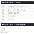 2011年・日本における働きがいのある会社：従業員250名未満