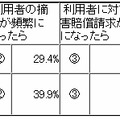 ファイル共有ソフトの利用をやめるための要件