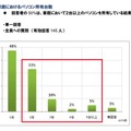 パソコン学習に対する保護者の興味と期待、秀英予備校＆デジタルアーツ調べ 家庭におけるパソコン所有台数