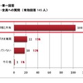 パソコン学習に対する保護者の興味と期待、秀英予備校＆デジタルアーツ調べ お子さま専用のパソコンをお持ちですか