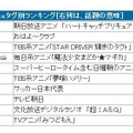 ハッシュタグ別ランキング