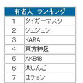 有名人ランキング