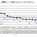 日・韓製品イメージ比較（カッコイイ／センスがいい）