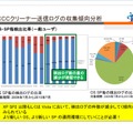 新しいOSにすることもボット対策のひとつ