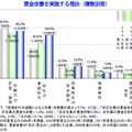 賃金改善を実施する理由（複数回答）