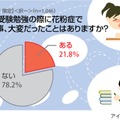 受験や受験勉強の際に花粉症で困った事、大変だったことはありますか？